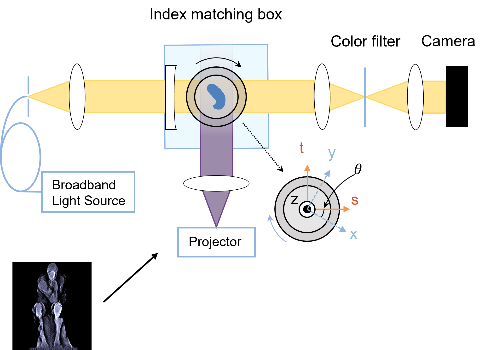 System configuration for color schlieren imaging